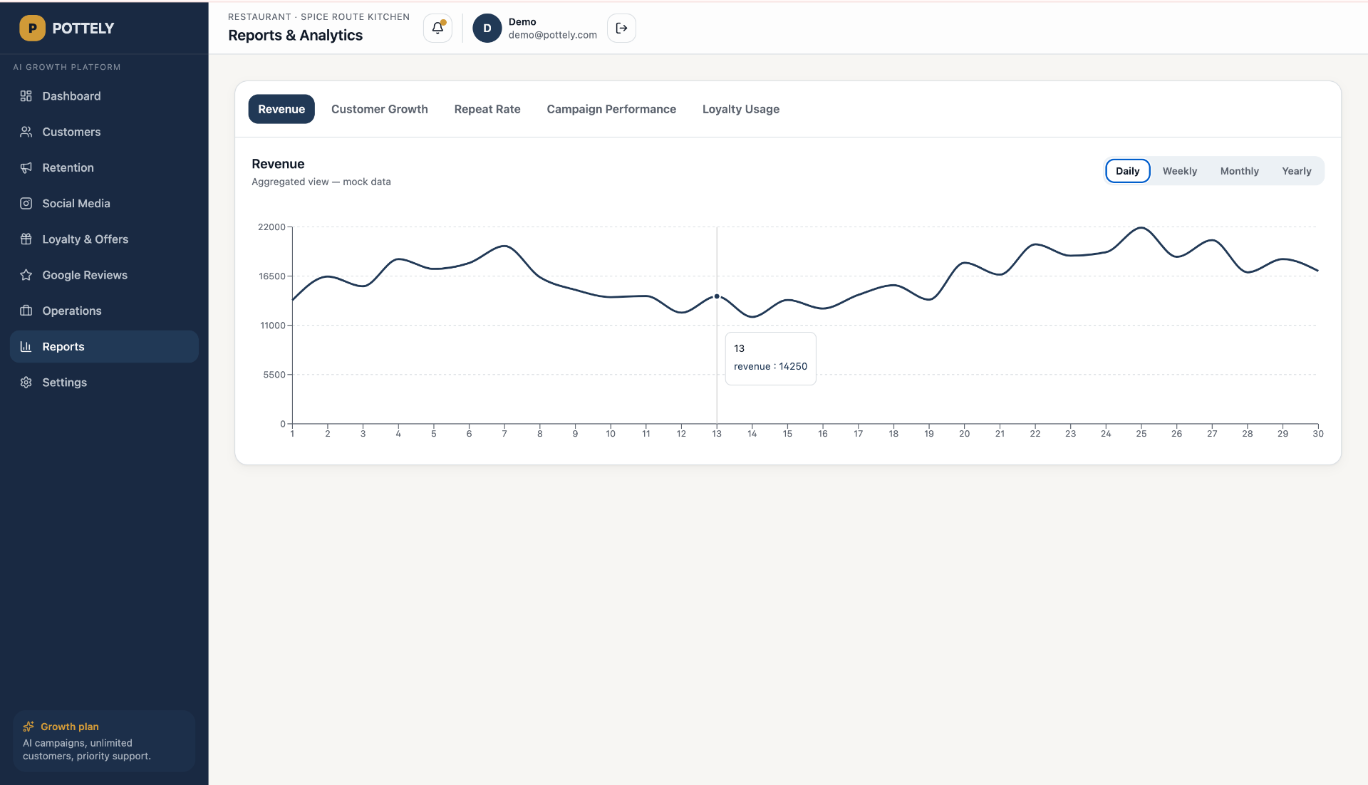 Reports screenshot
